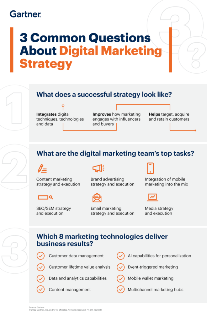 Estrategia de Marketing digital para B2B