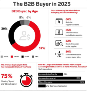 el-nuevo-comprador-industrial
