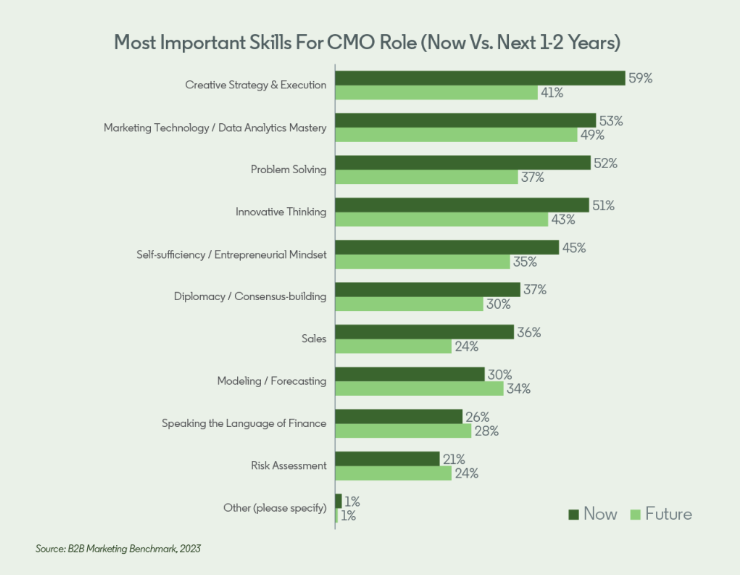 Estrategia-crecimiento-competencias-b2b