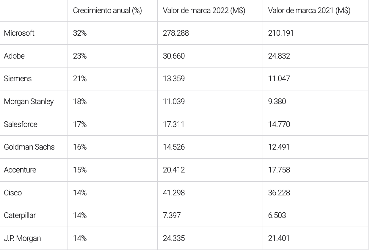 Estrategia-marca-cliente-top-ten-b2b