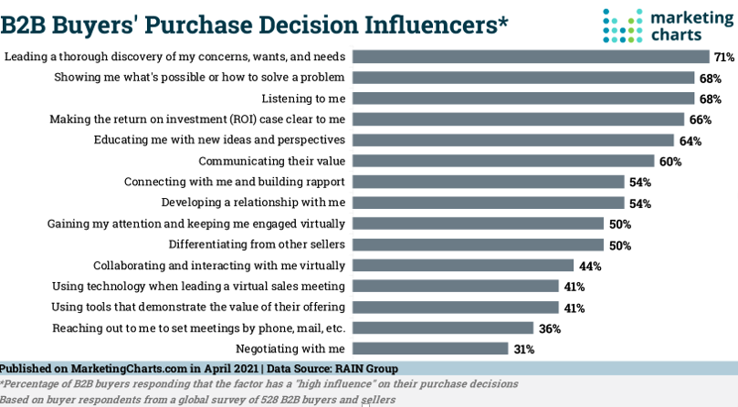 B2B-Detonantes-compra