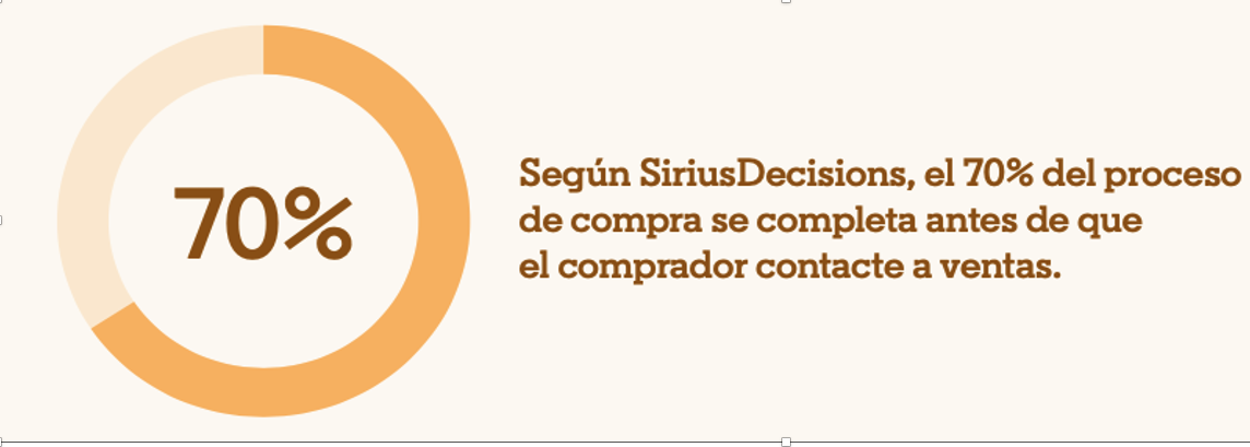 hábitos-compradores-b2b