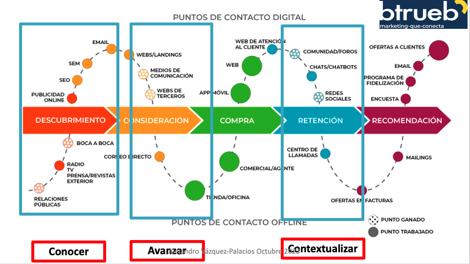 Momentos-de-un-cliente-industrial-ante-una-feria-industrial