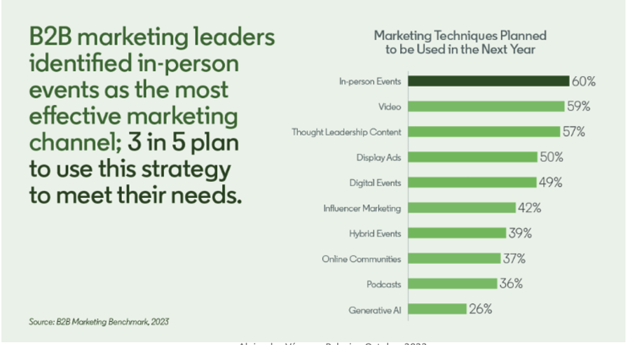 Rentabilidad-ferias-industriales