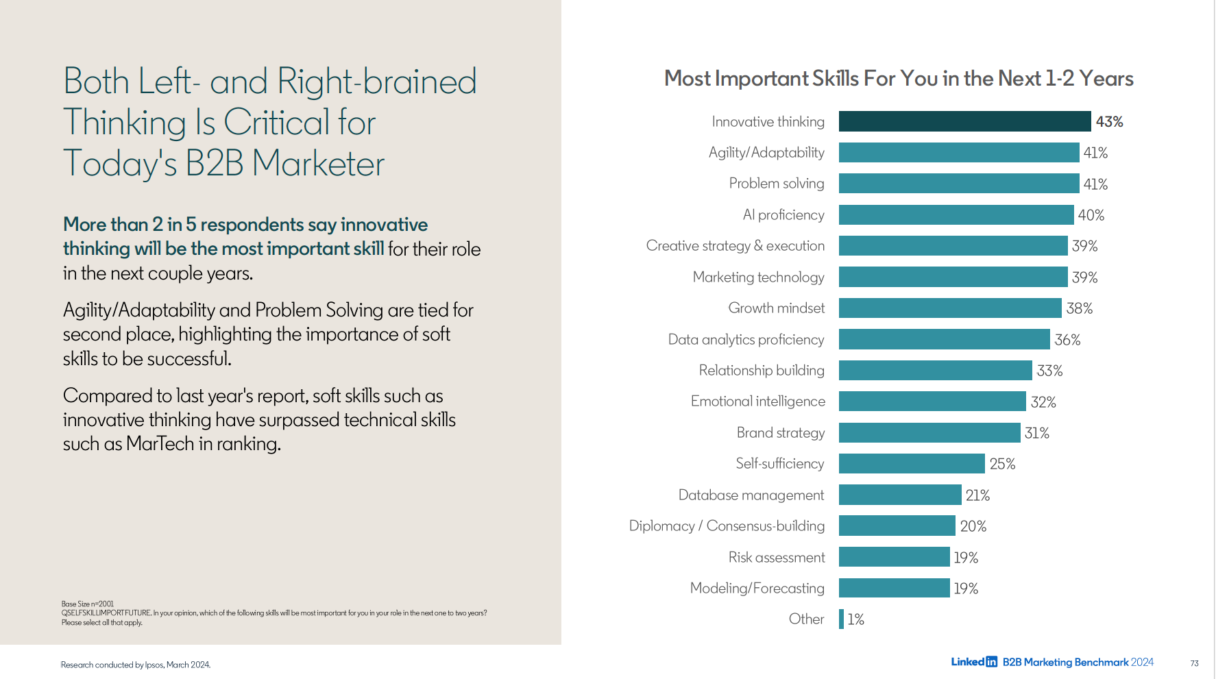 Competencias a desarrollar en Marketing B2B