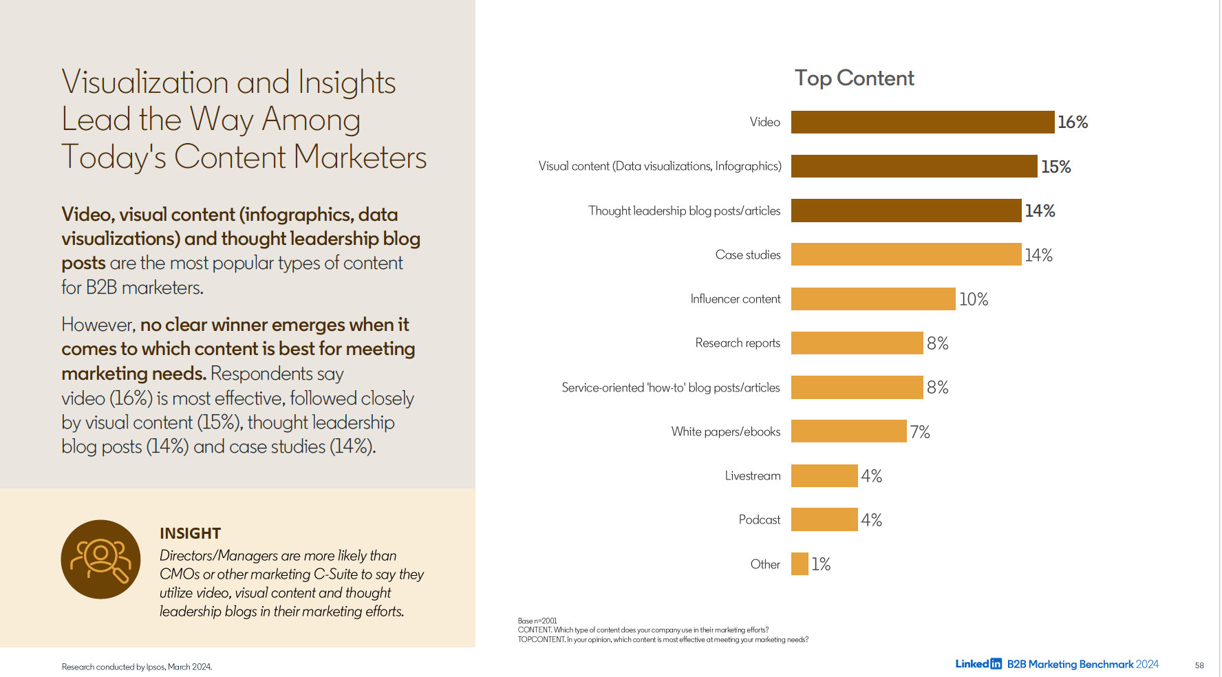 Contenido B2B más popular