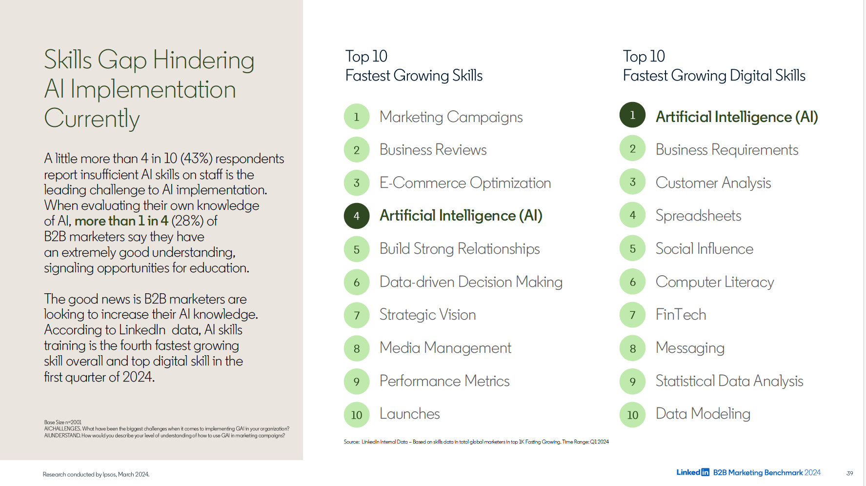 Crecimiento de la AI como competencia de Marketing B2B