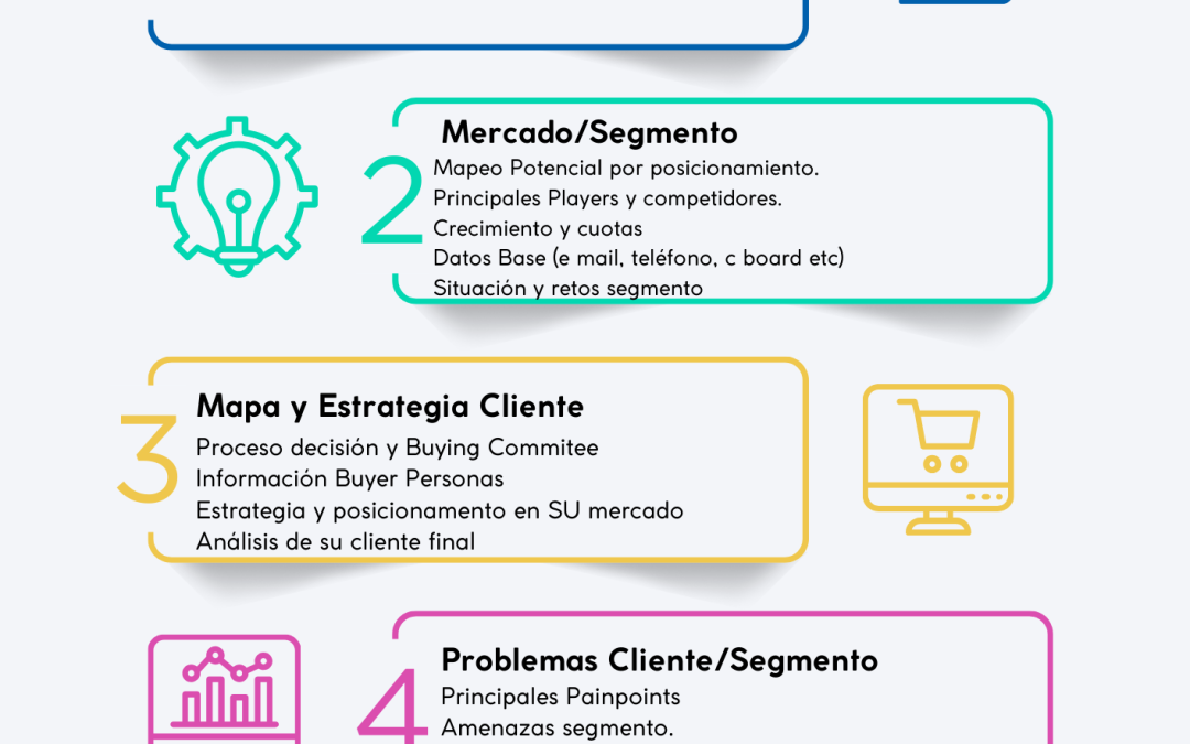 informacion_estrategia_customer_centric_b2b_industrial