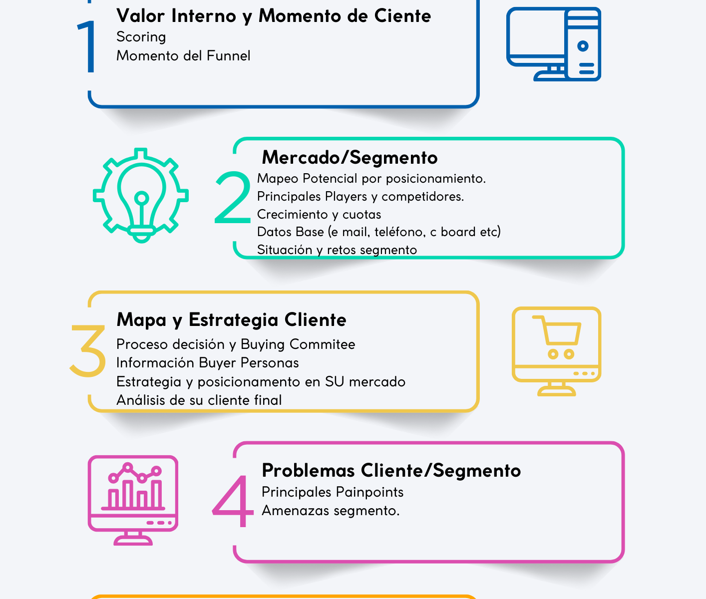 informacion_estrategia_customer_centric_b2b_industrial