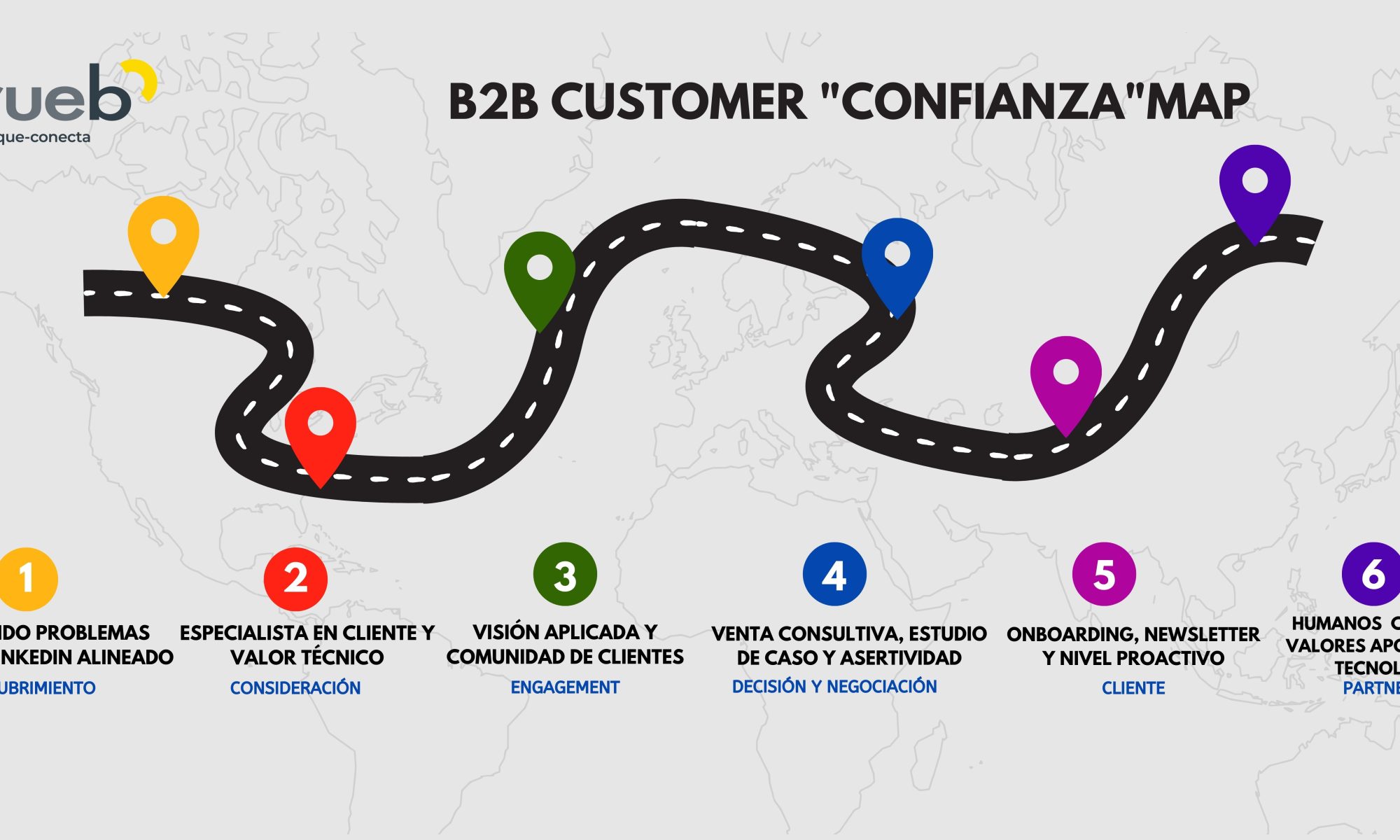 B2B-Customer-Confianza-Map-Generar-confianza-B2B