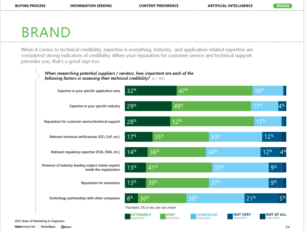 Expertise_aplicacion_B2B