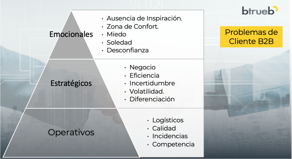 Problemas_B2B_Industrial