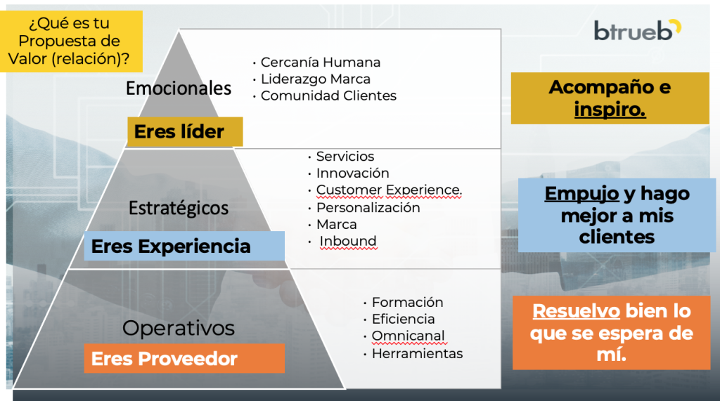 Propuesta_de_valor_B2B_Industrial