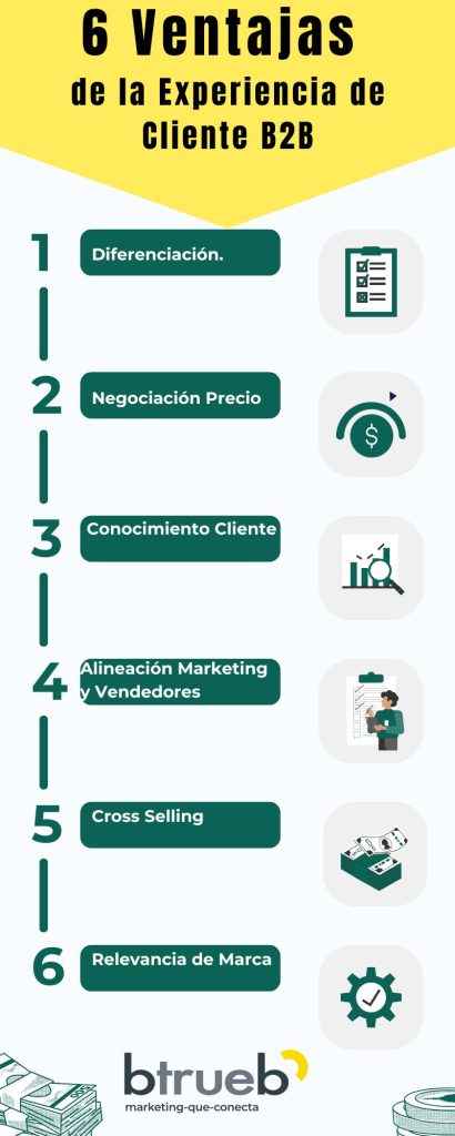 Las-ventajas-de-una-experiencia-de-cliente-b2b