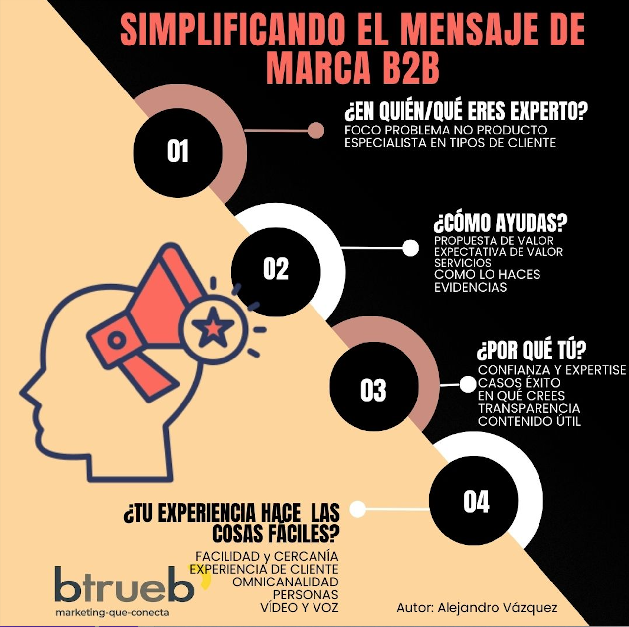 Como_Simplificar_y_enfocar_mensaje_marca_b2b