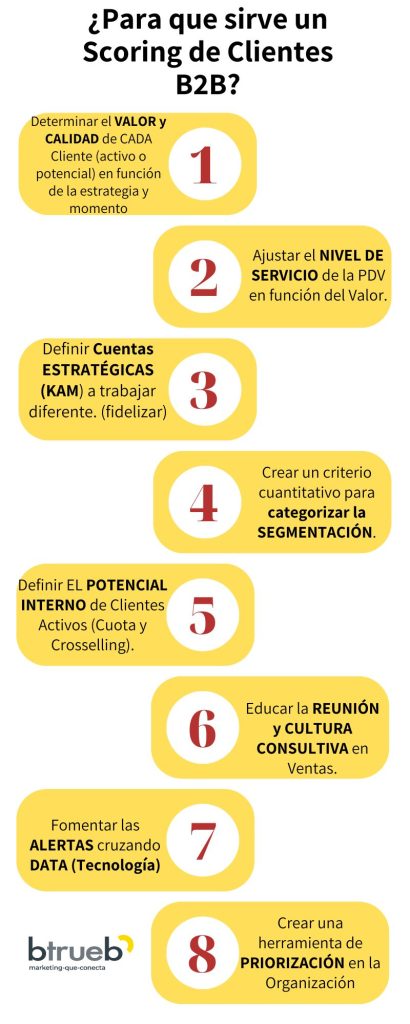 Scoring-clientes-B2B