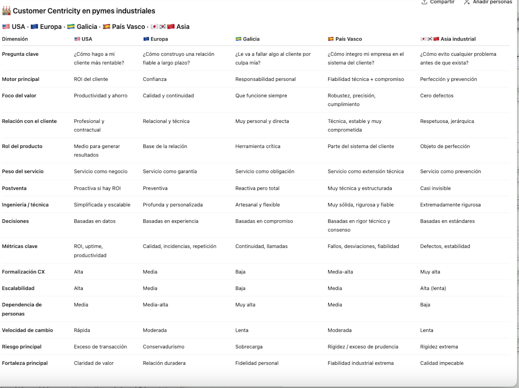 Transformación_customer-centric pymes industriales gallegas y vascas