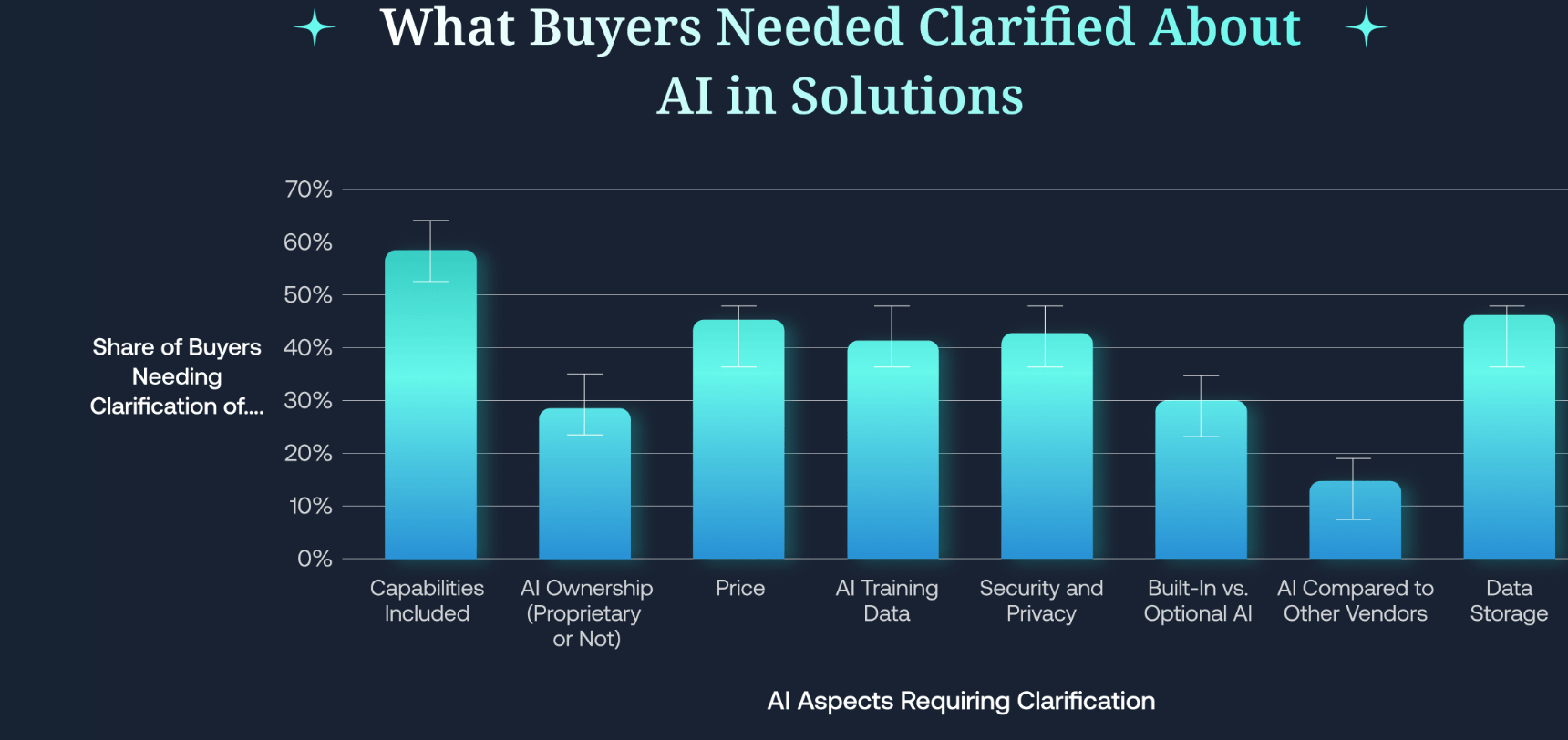 Que-se-necesita-saber-sobre-la-IA-en-una-solucion