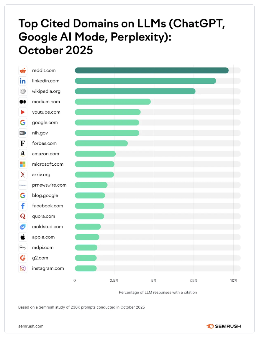 fuentes-posicionamiento-IA
