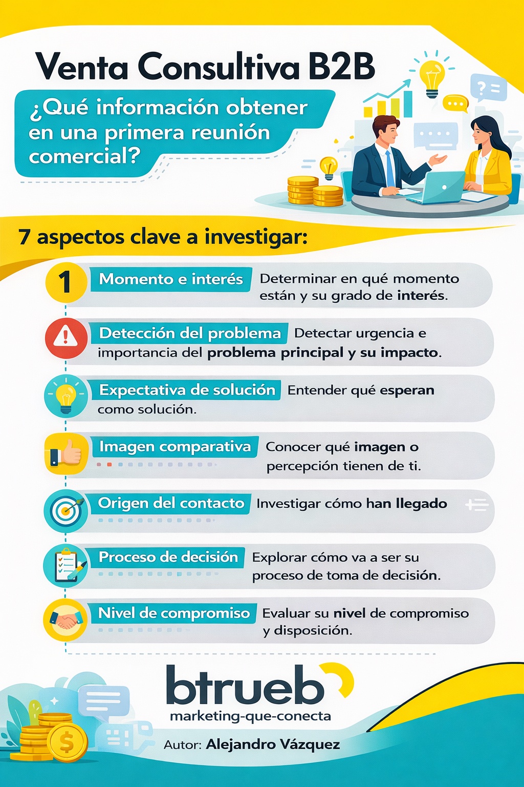 7 campos información a obtener en venta consultiva B2B