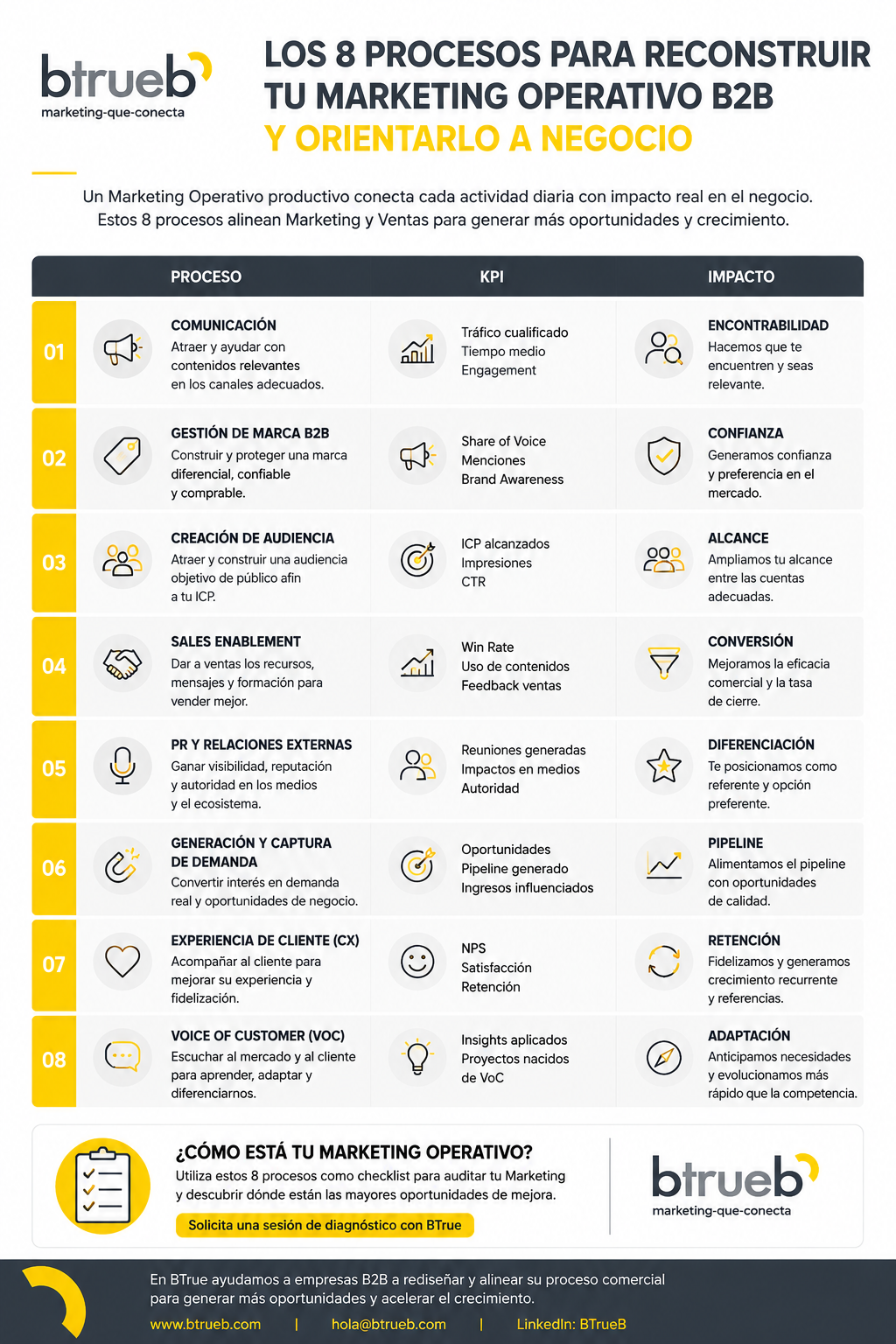 8_procesos-marketing_b2b_orientados_a_negocio