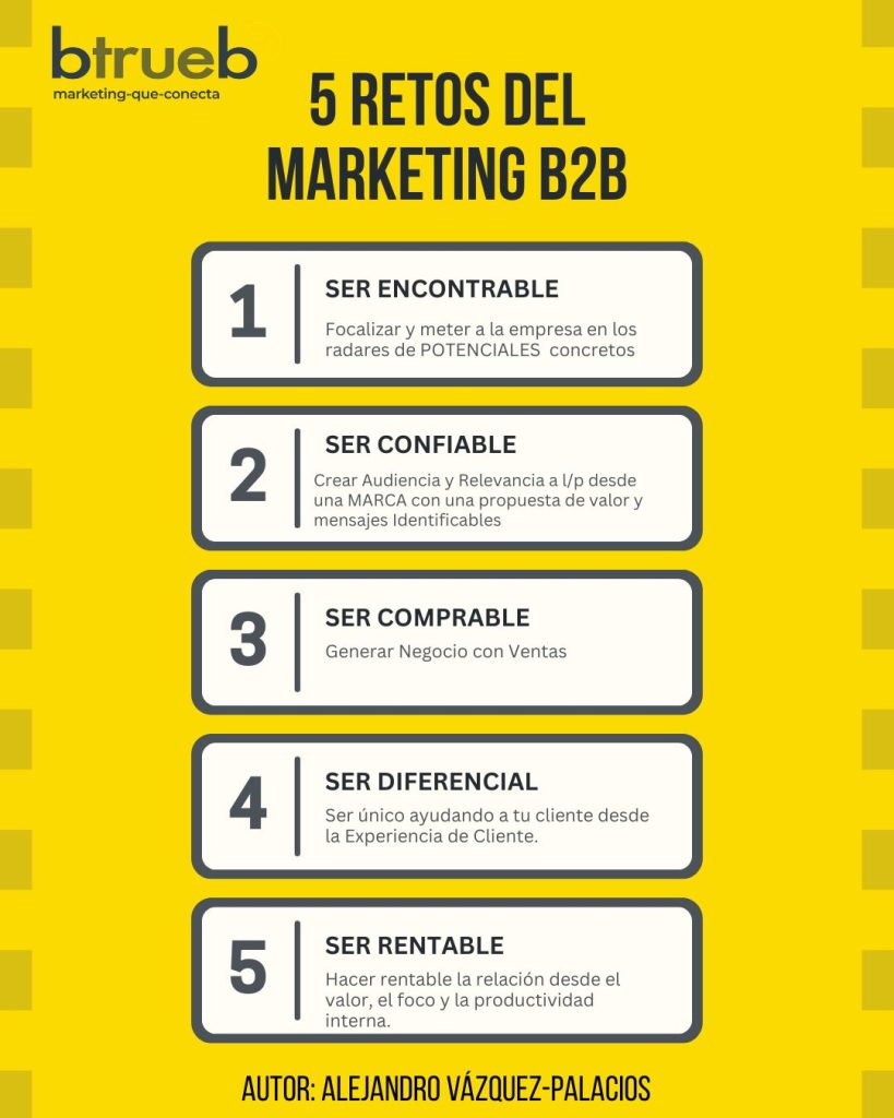 marketing_estrategico_b2b