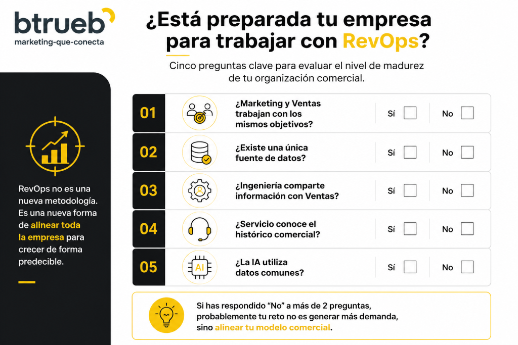 Transformación Comercial B2B RevOps