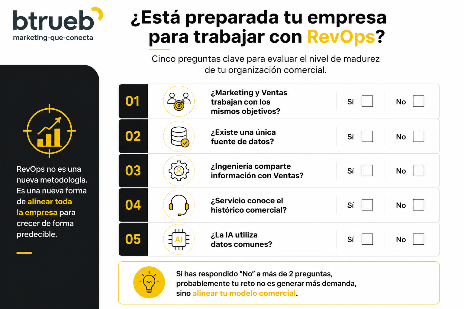 Transformación Comercial B2B RevOps