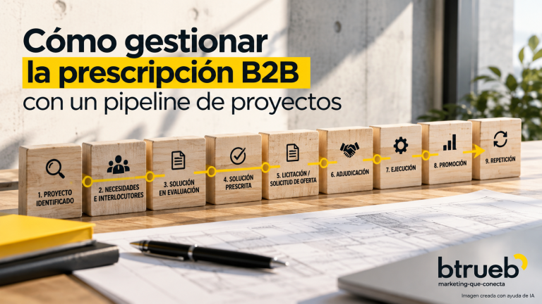 Cómo gestionar prescripción B2B con un pipeline de proyectos.