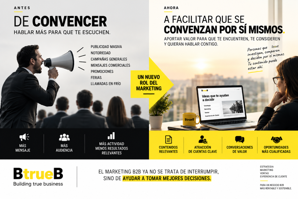 El gran cambio del Marketing B2B