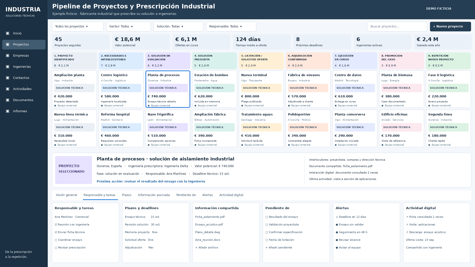 gestionando la prescripción B2B Industrial con un pipeline de proyectos