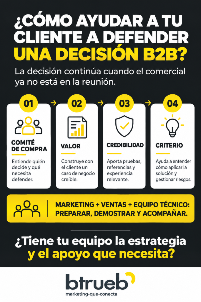 Como trabajar un champion en B2B